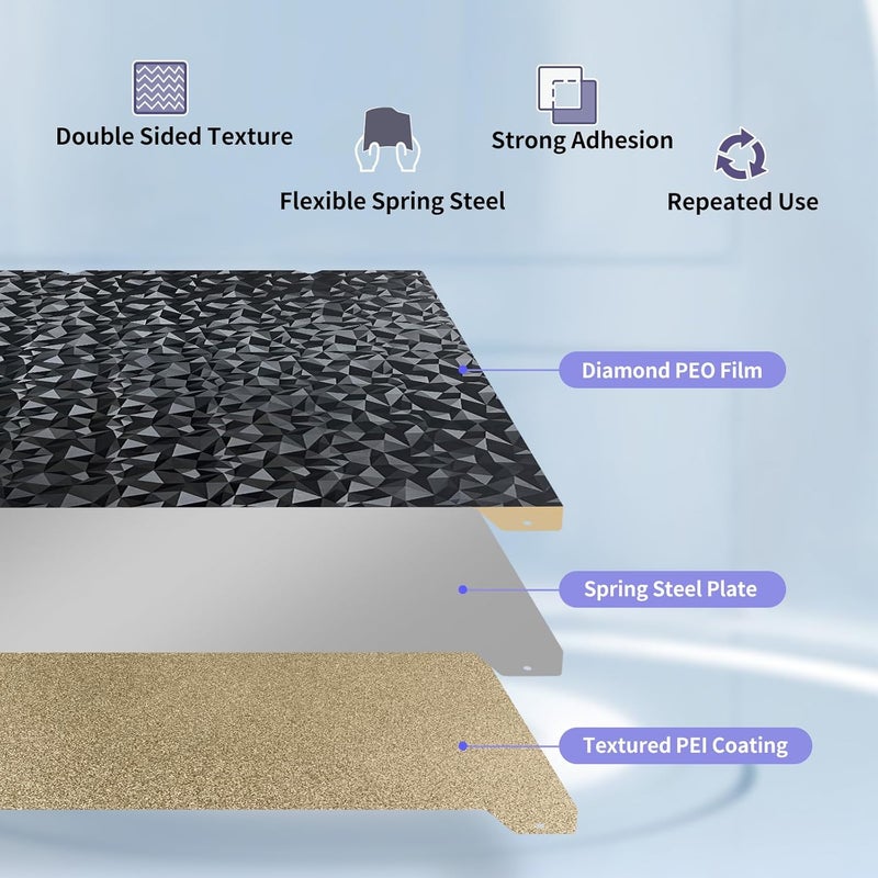 IdeaFormer-3D لوحة بناء مغناطيسية PEO PEI لطابعة Creality K1/K1 SE/K1C بحجم 235x235 مم، لوحة سرير فولاذية نابضة PEO بنمط ماسي لطابعة Ender 3 S1/Ender 3 S1 Pro/Ender 5 S1/Ender 3 V3 SE/KE/Ender 3 V2/Neo - Image 2